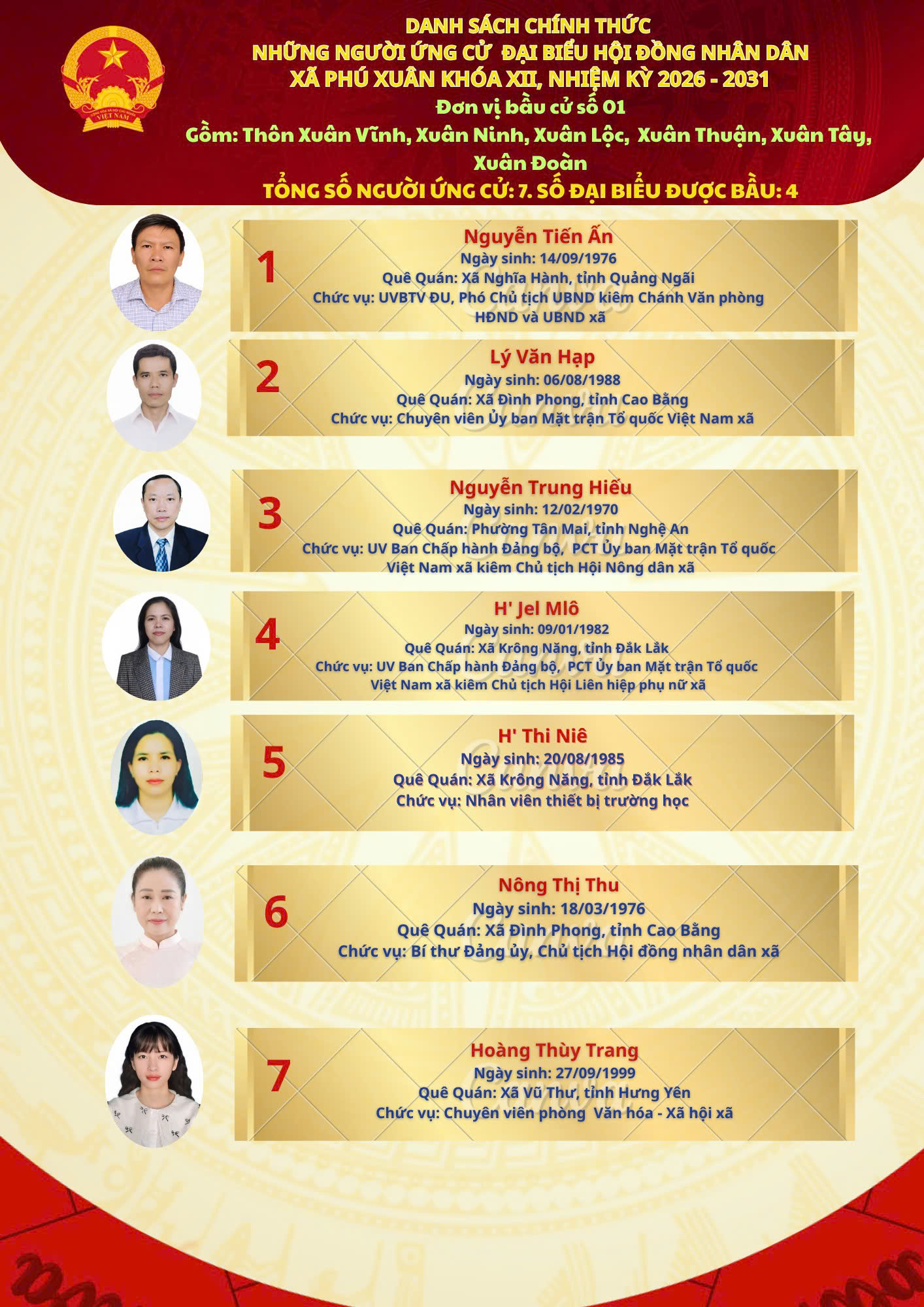 DANH SÁCH 49 NGƯỜI ỨNG CỬ ĐẠI BIỂU HĐND XÃ PHÚ XUÂN, KHÓA XII NHIỆM KỲ 2026 - 2031 THEO TỪNG ĐƠN VỊ BẦU CỬ.
