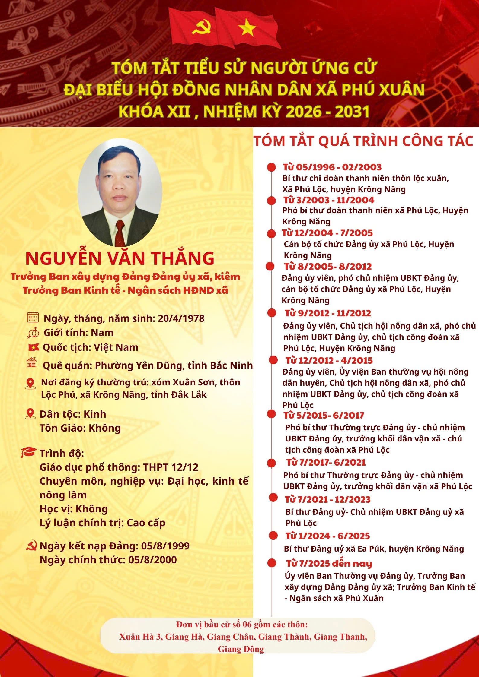 Tóm tắt tiểu sử Ông: Nguyễn Văn Thắng- Trưởng Ban xây dựng Đảng kiêm Trưởng Ban Kinh tế - Ngân sách HĐND xã Phú Xuân.