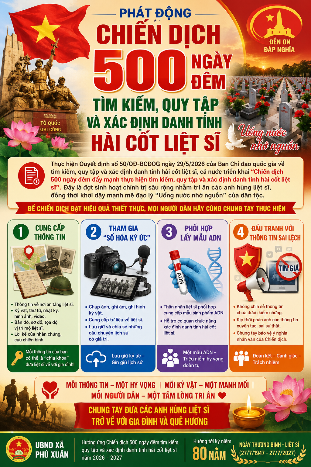 CÁCH NHẬN BIẾT VÀ CUNG CẤP THÔNG TIN VỀ MỘ LIỆT SĨ.