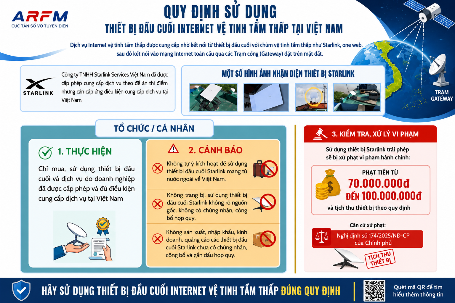 CẢNH GIÁC VÀ CHẤP HÀNH QUY ĐỊNH KHI LẮP ĐẶT, SỬ DỤNG THIẾT BỊ THU PHÁT SÓNG VỆ TINH STARLINK.