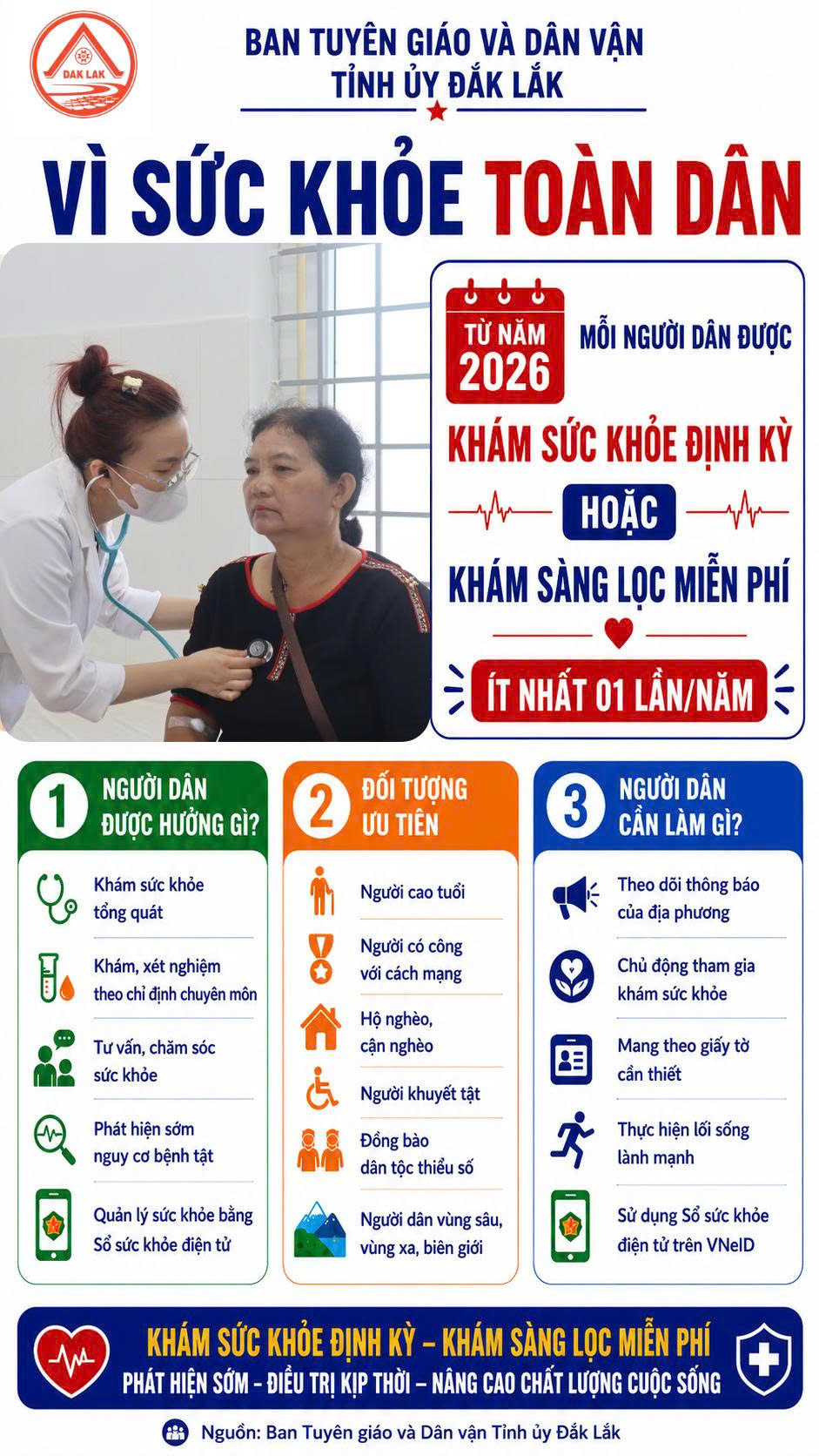 Chủ trương khám sức khỏe định kỳ hoặc khám sàng lọc miễn phí cho người dân trên địa bàn tỉnh Đăk Lăk