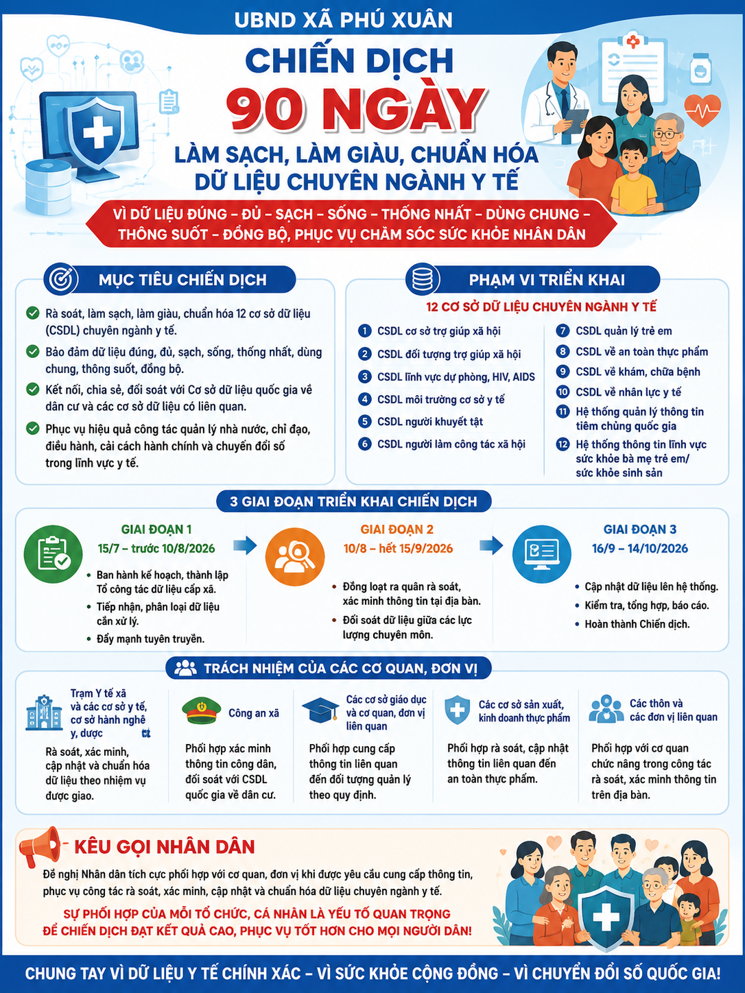 XÃ PHÚ XUÂN TRIỂN KHAI CHIẾN DỊCH 90 NGÀY LÀM SẠCH, LÀM GIÀU, CHUẨN HÓA DỮ LIỆU CHUYÊN NGÀNH Y TẾ.